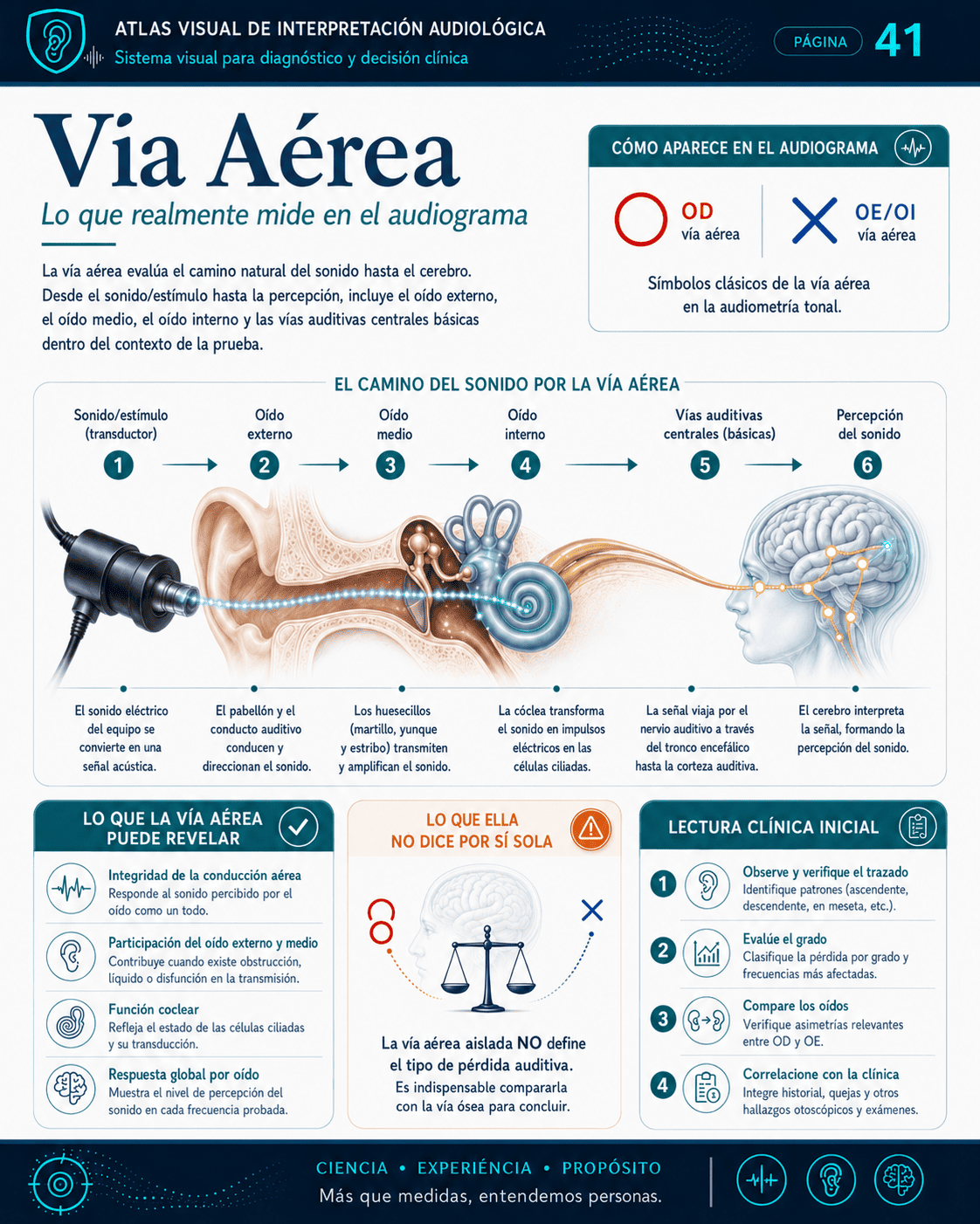 Comparación visual 01